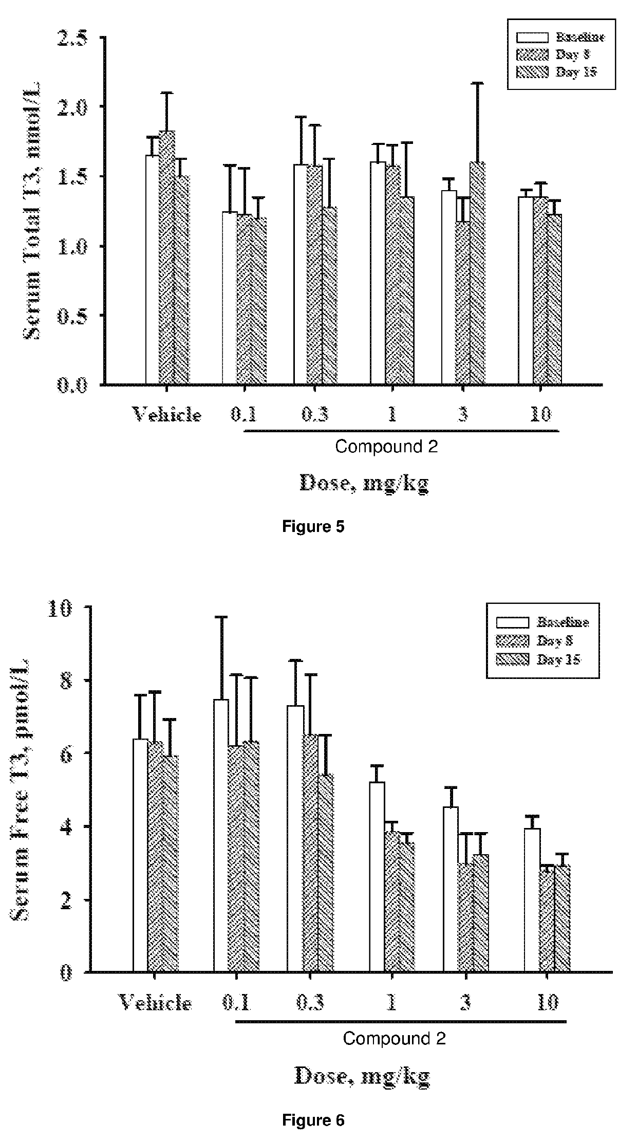 Method of reducing thyroid-associated side effects