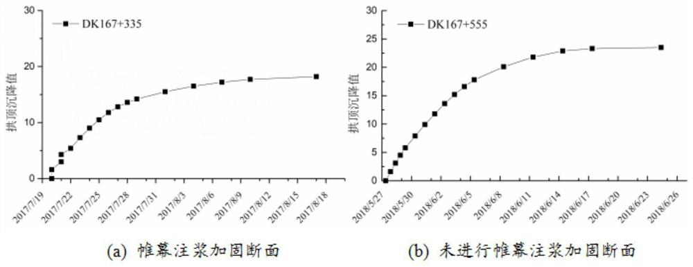 Ice-water accumulation body tunnel surrounding rock reinforcing and excavating method under influence of seasonal rainfall and surrounding rock support