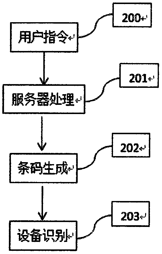 Bar code generation and identification method