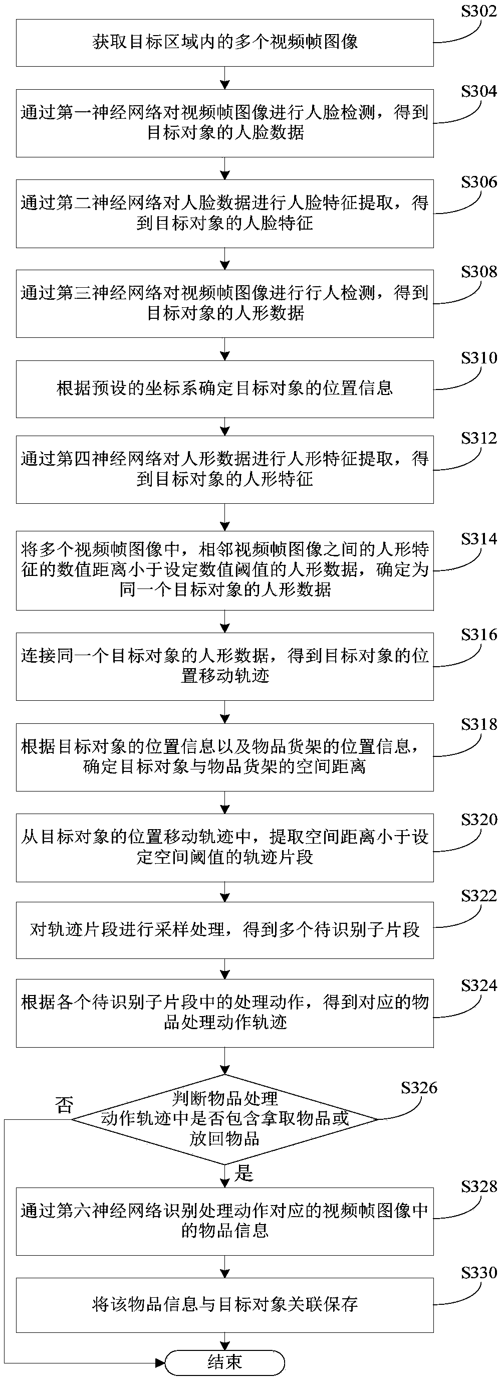 Information correlating method, device thereof and system