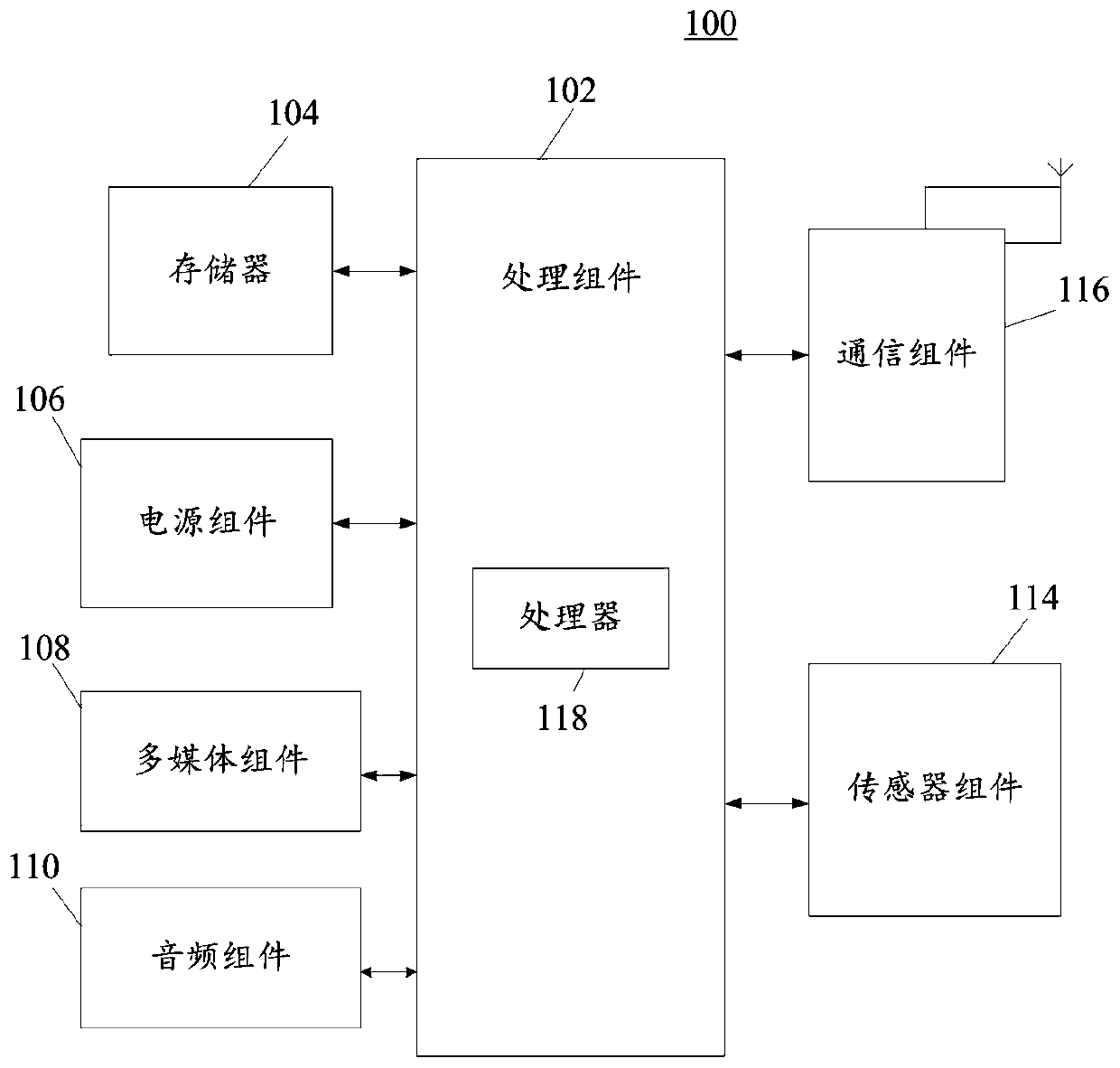 Electronic contract storage method and device based on block chain, and electronic equipment