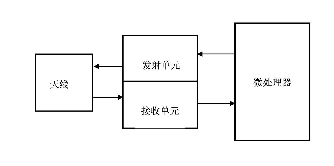 Wireless network signal processing method