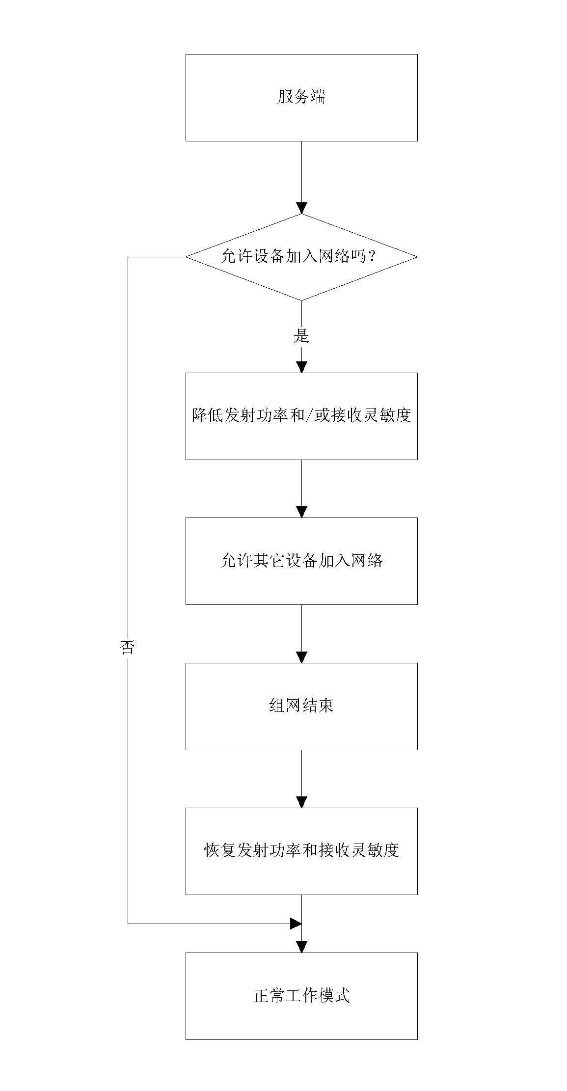 Wireless network signal processing method