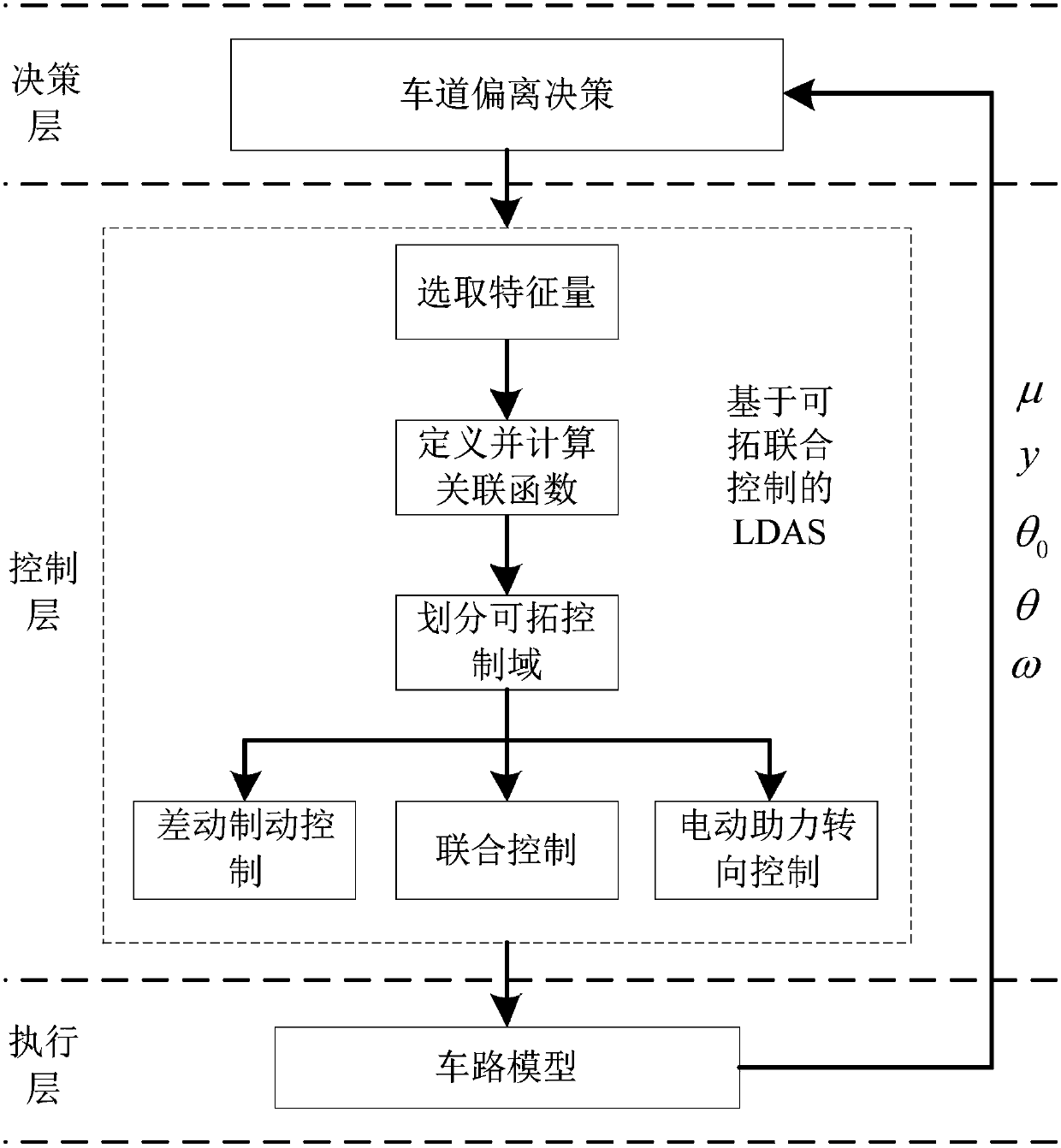 Lane deviation control assisting method based on steering and braking extendable joint