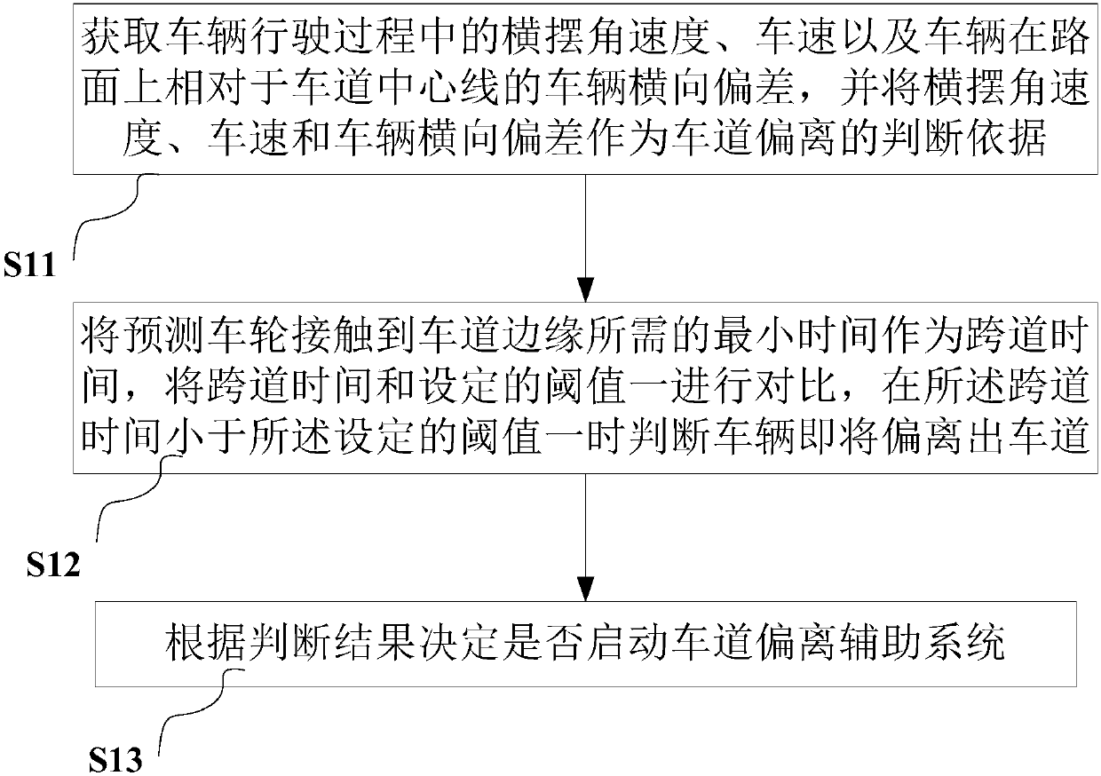 Lane deviation control assisting method based on steering and braking extendable joint