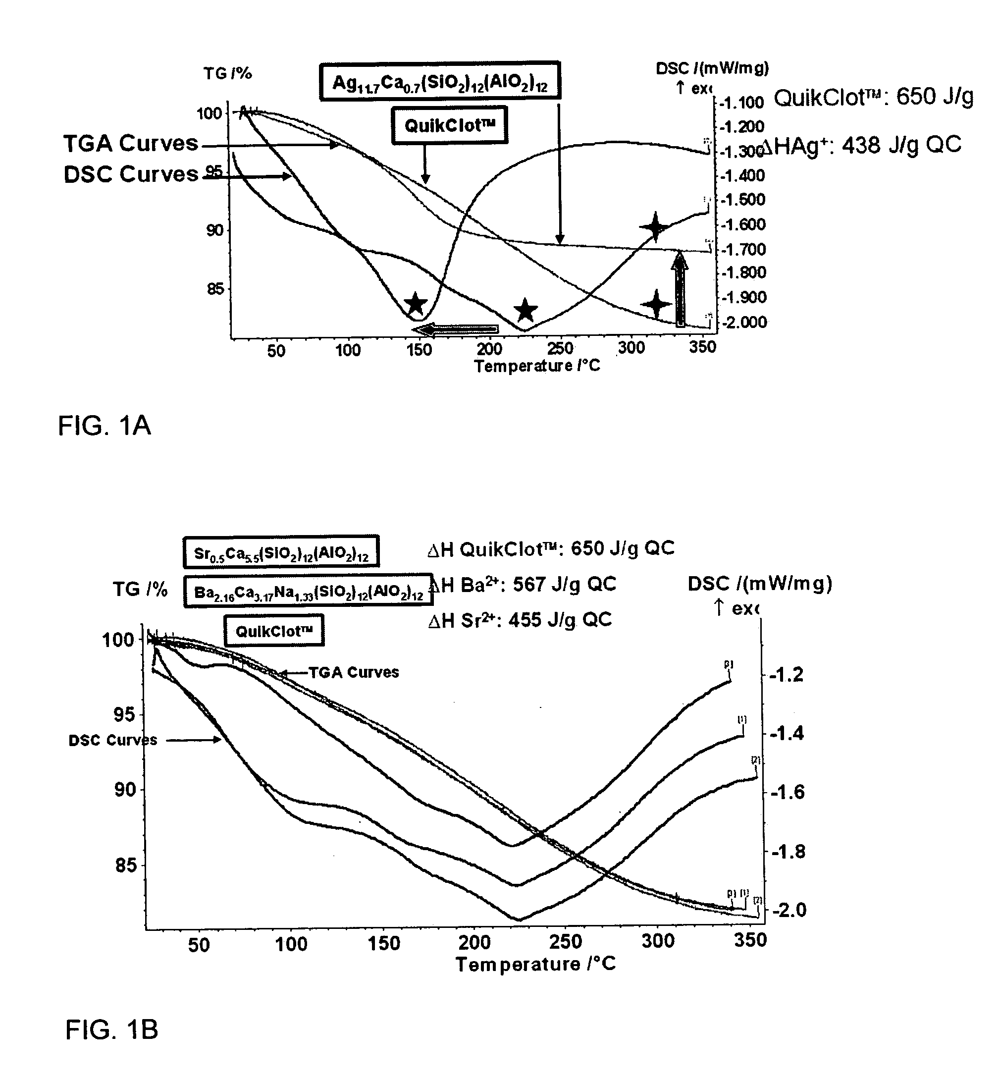 Inorganic materials for hemostatic modulation and therapeutic wound healing