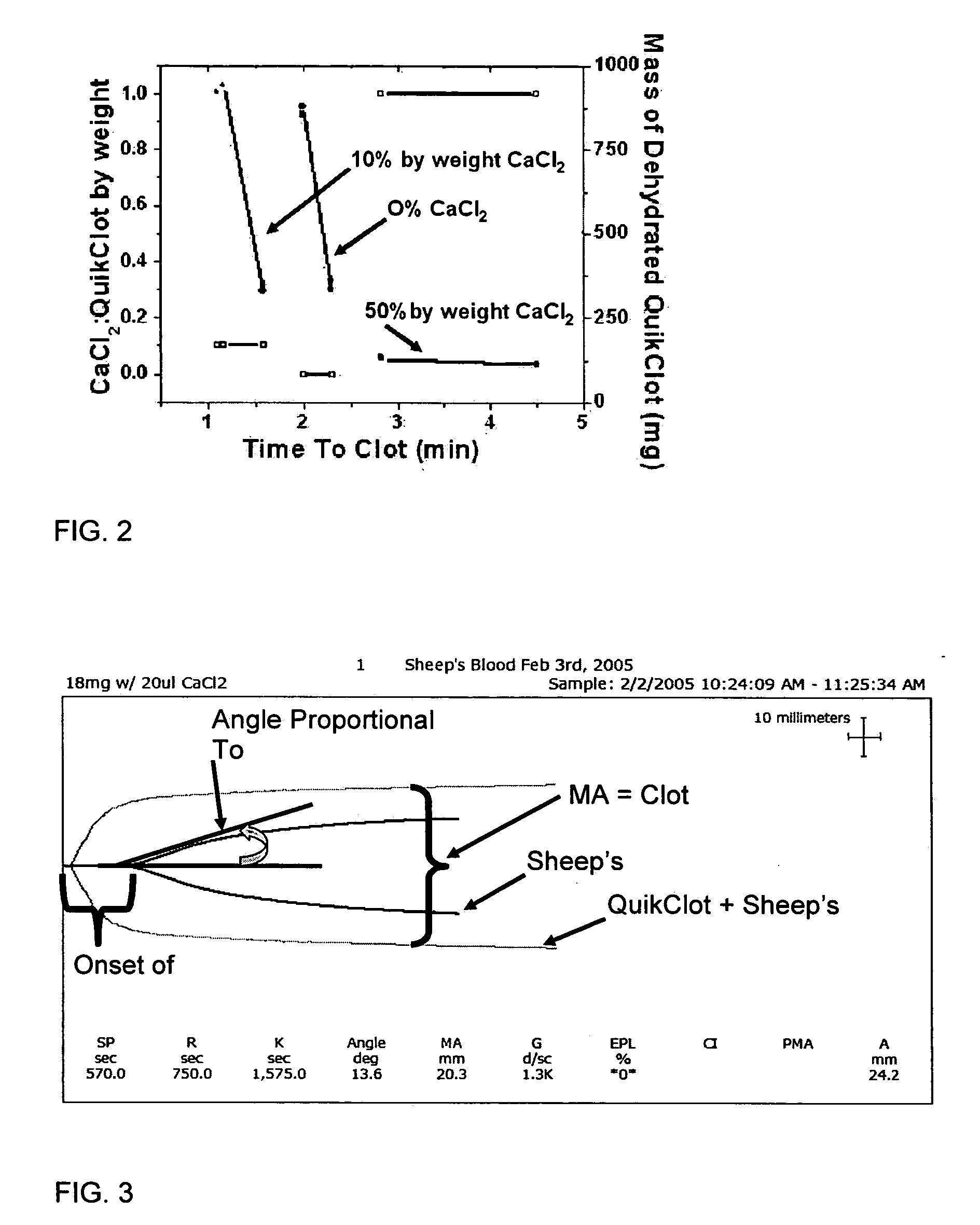 Inorganic materials for hemostatic modulation and therapeutic wound healing