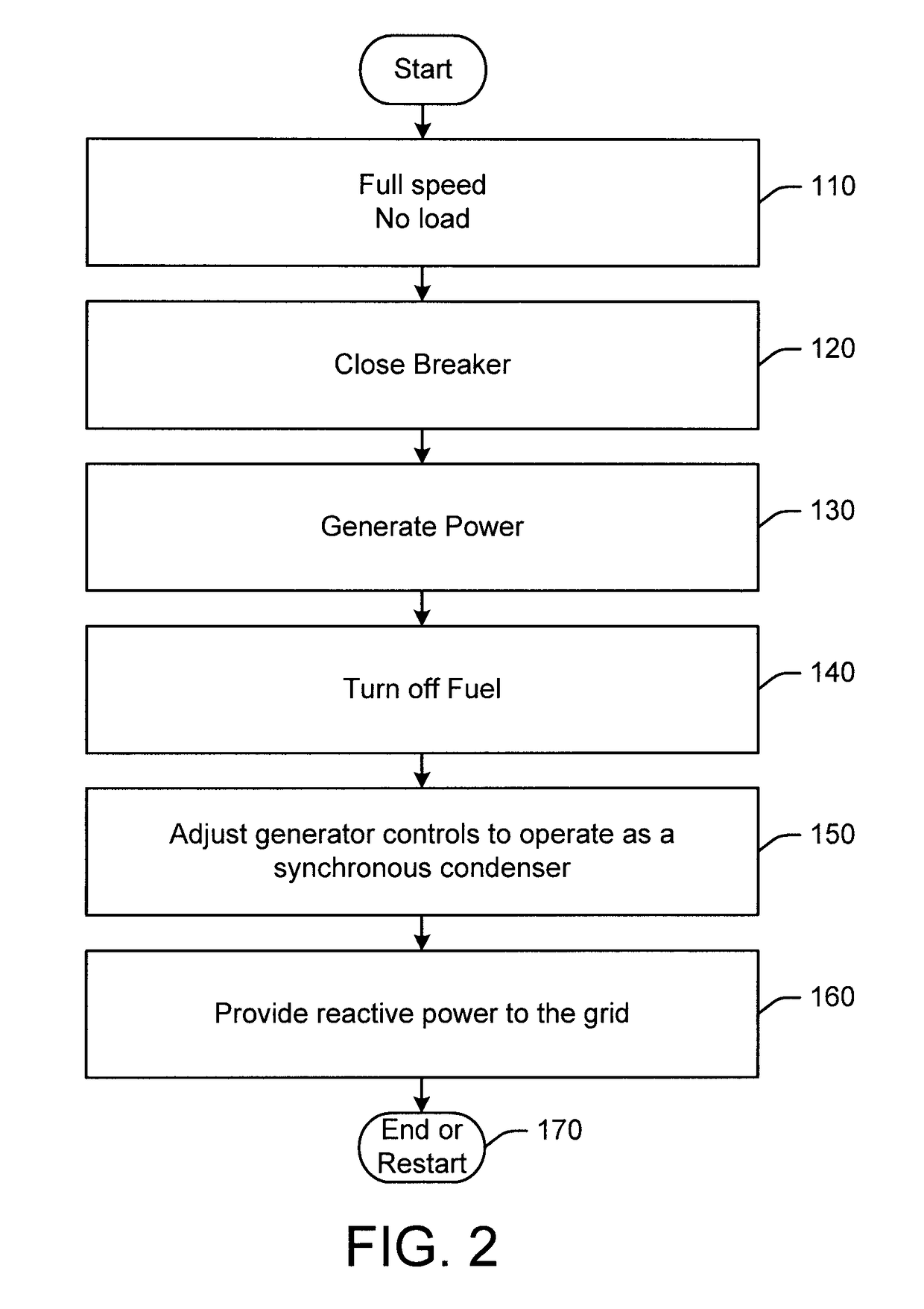 Synchronous condenser