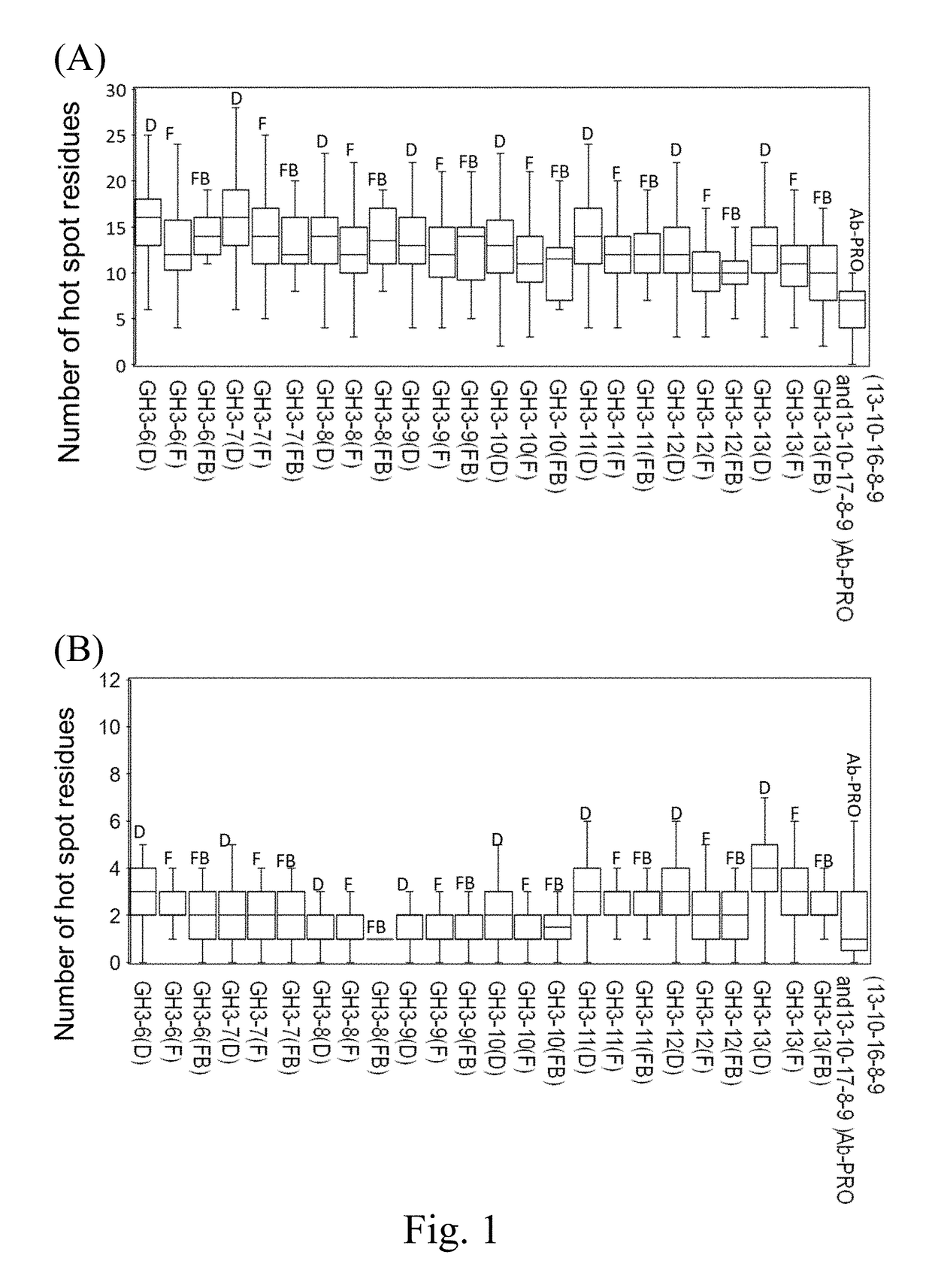 Phage-displayed single-chain variable fragment libraries and uses thereof