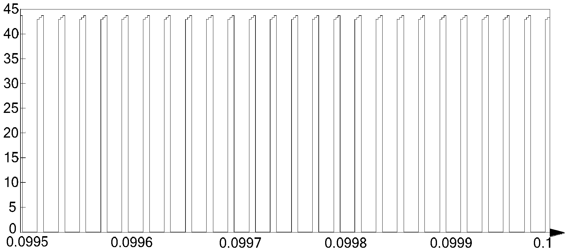 Double-bootstrap three-level Zeta converter