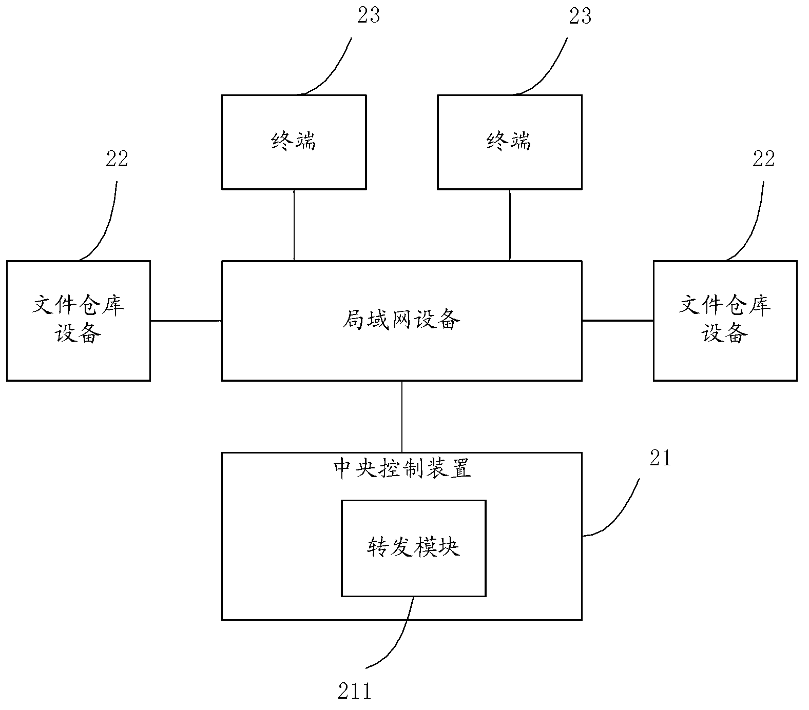 Method and system of file management