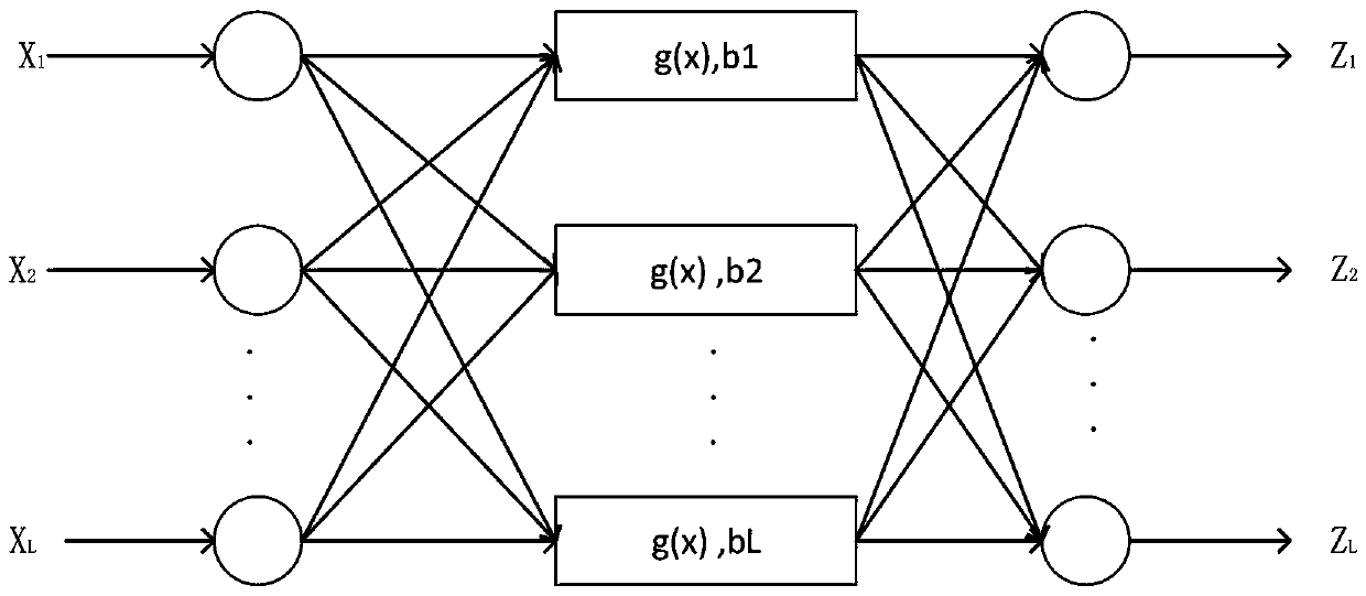 A power system dynamic safety confidence evaluation method based on an integrated learning scheme