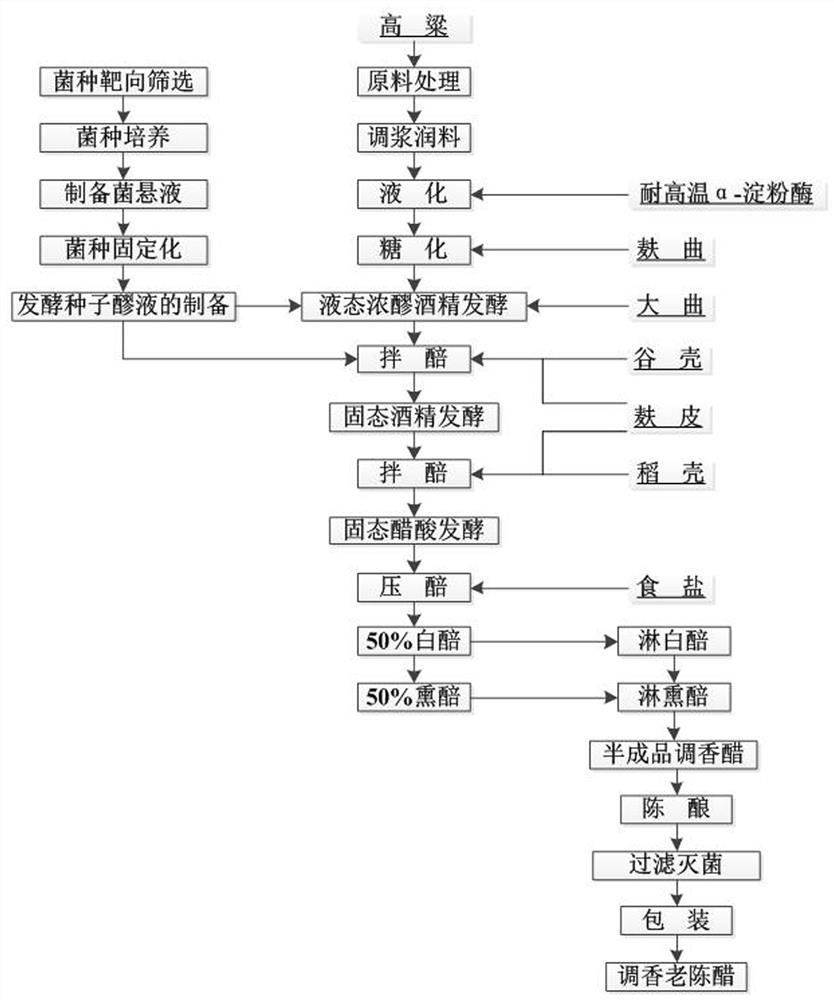 Method for brewing flavored aged vinegar with immobilized targeted multimicrobes