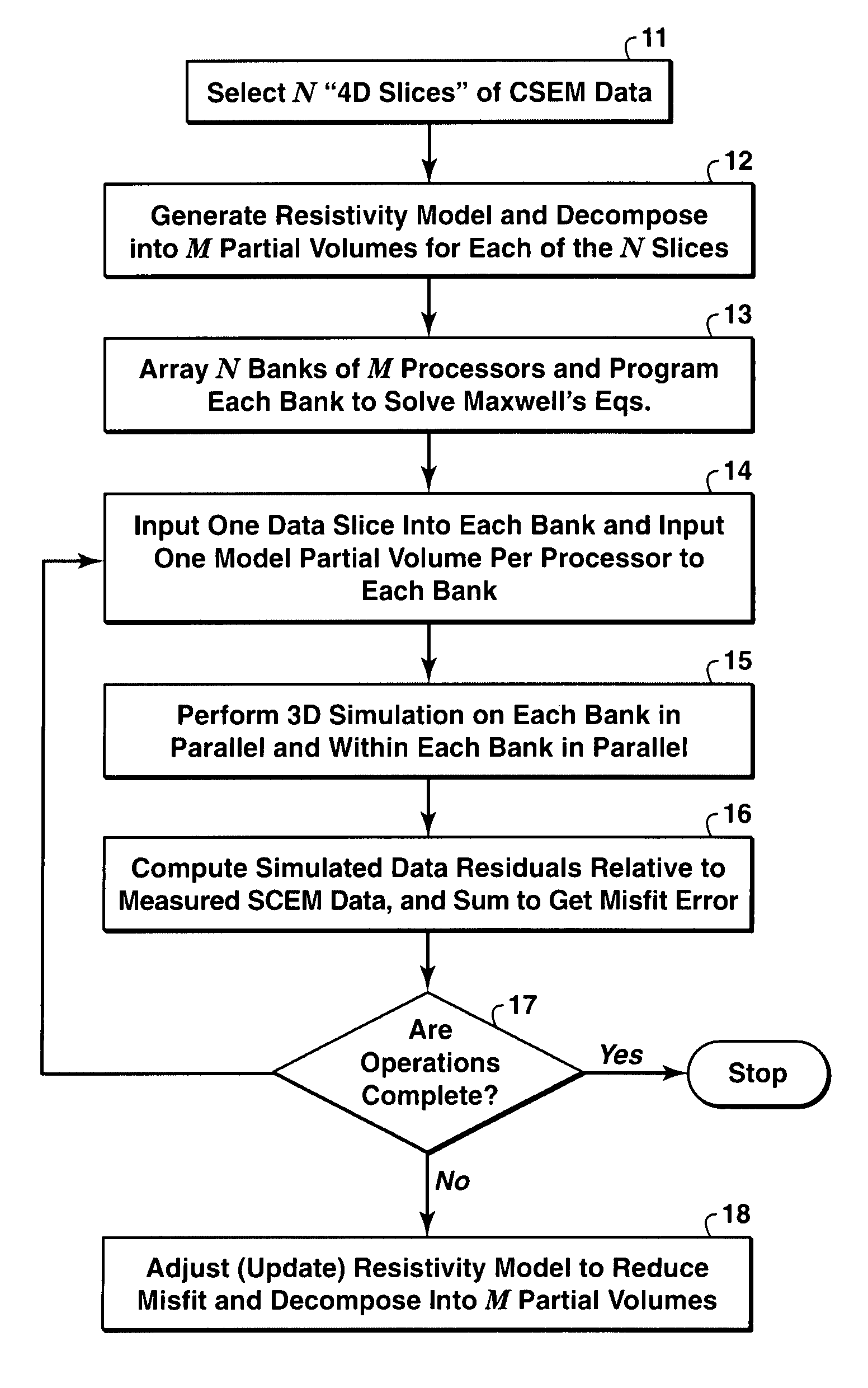 Electromagnetic imaging by four dimensional parallel computing