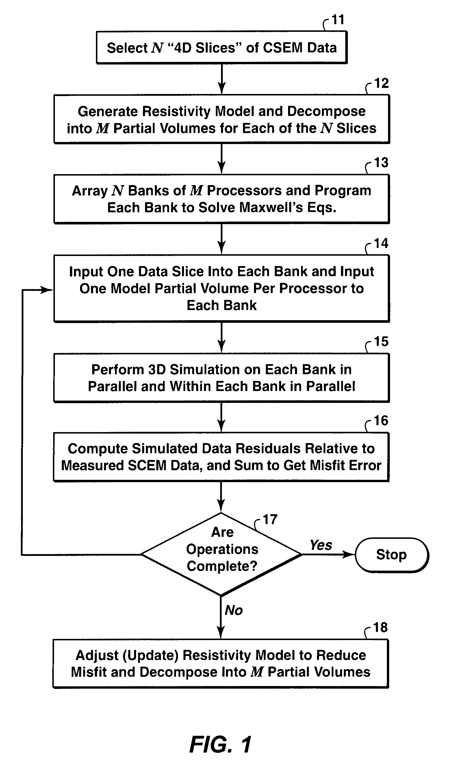 Electromagnetic imaging by four dimensional parallel computing