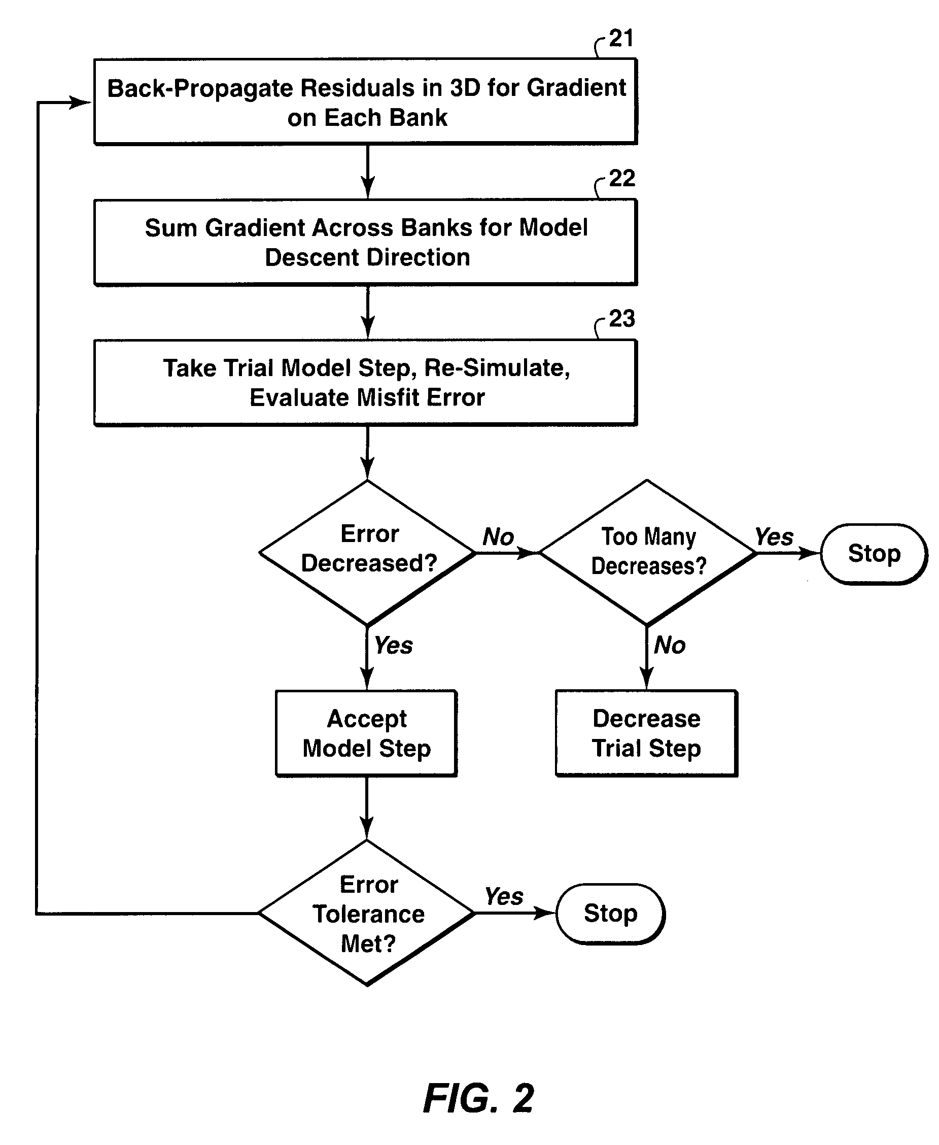 Electromagnetic imaging by four dimensional parallel computing