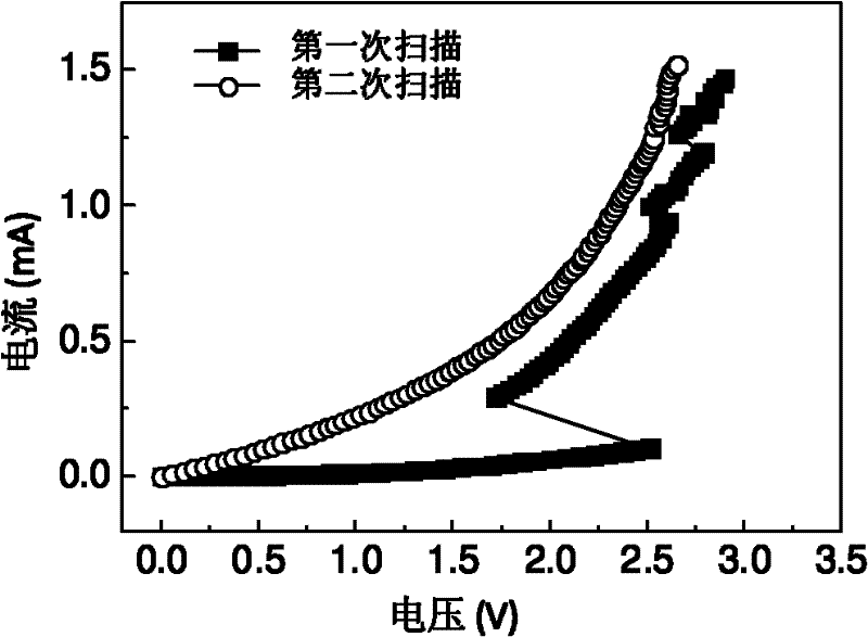 Phase change storage device based on antimony telluride composite phase change material and preparation method thereof