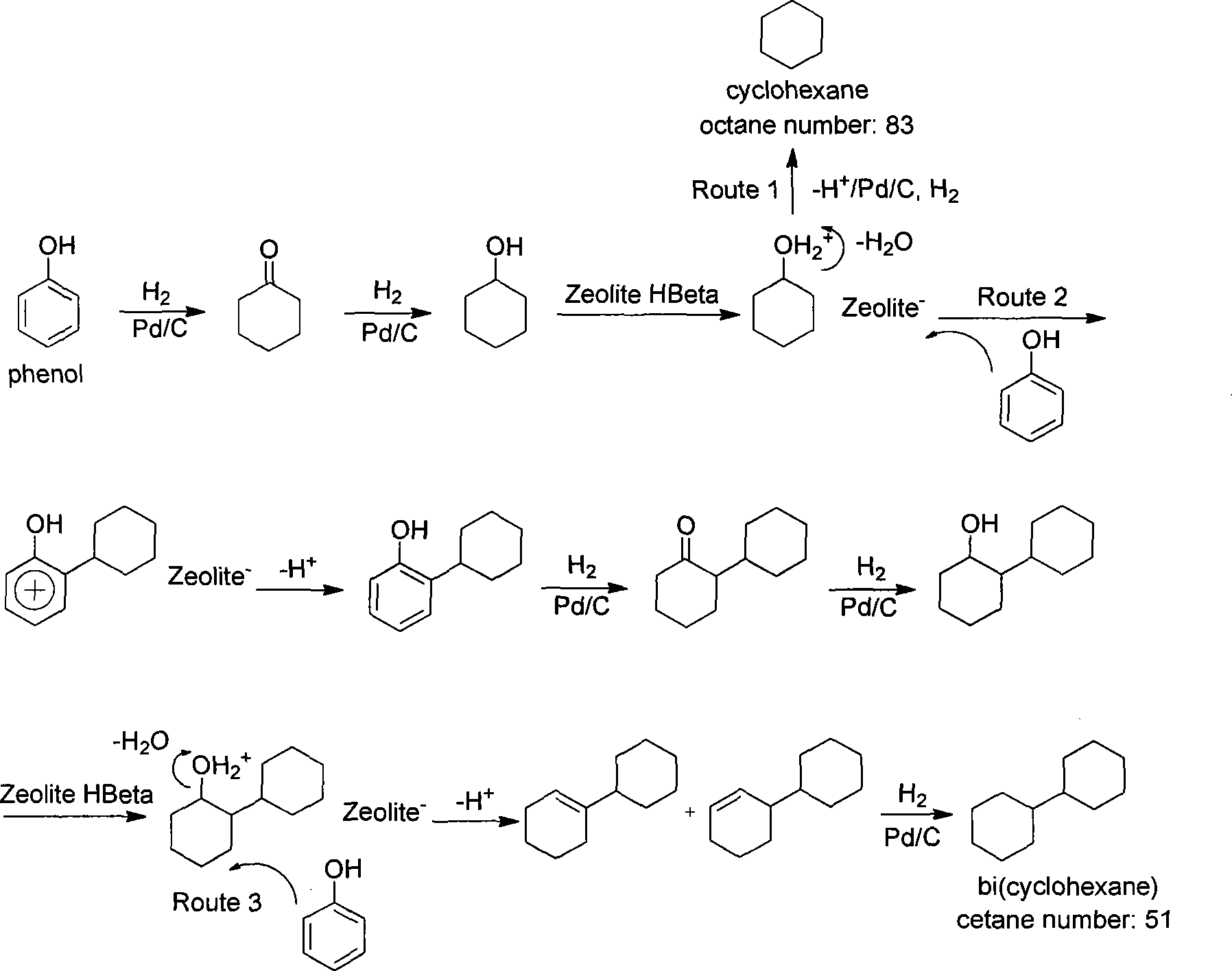 Method for preparing high-quality gasoline and diesel oil from lignin pyrolysis oil