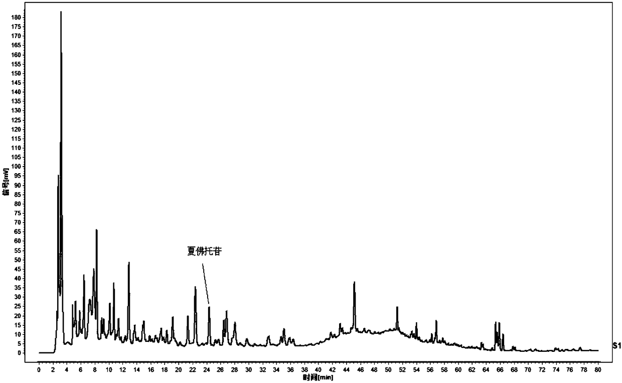 Method for building relevant characteristic fingerprint spectrum of dendrobium devonianum chemical micromolecular compositions