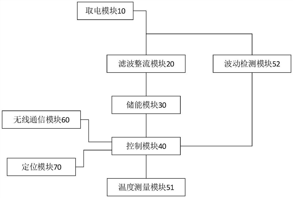 Self-powered monitoring system for wiring pile head of transformer