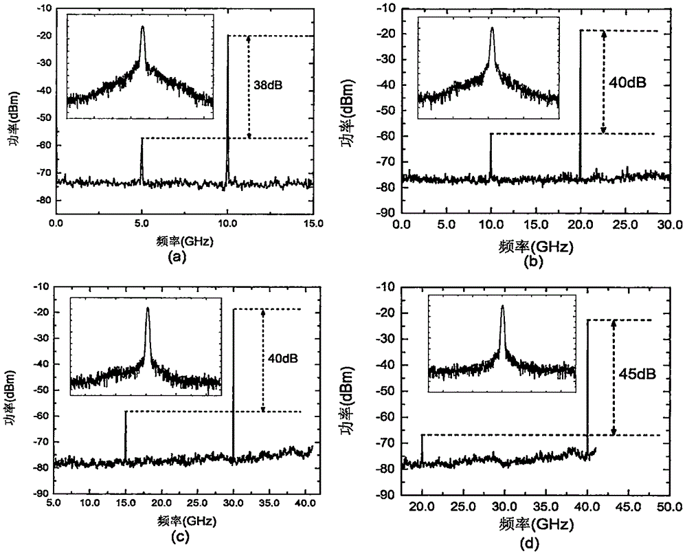 Device and method for frequency doubled optoelectronic oscillator based on phase modulation