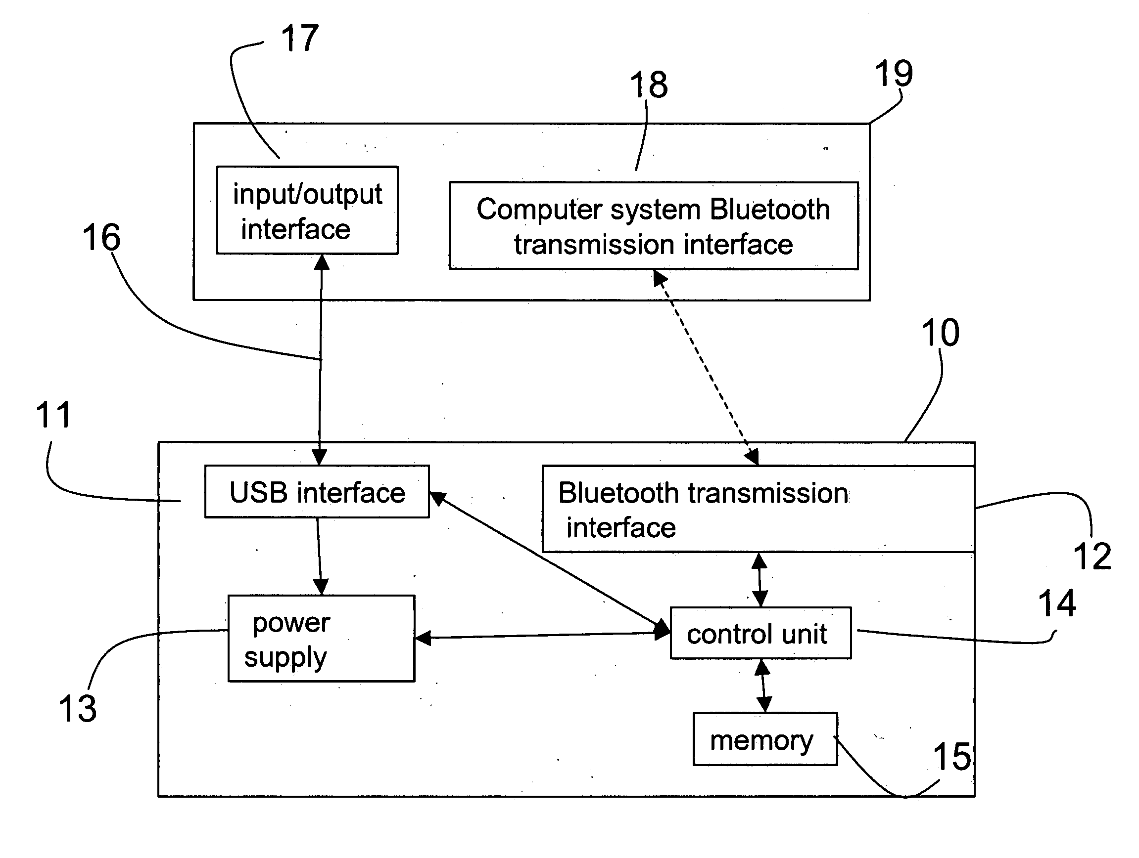 Detecting and actuating method of bluetooth devices and a control system thereof