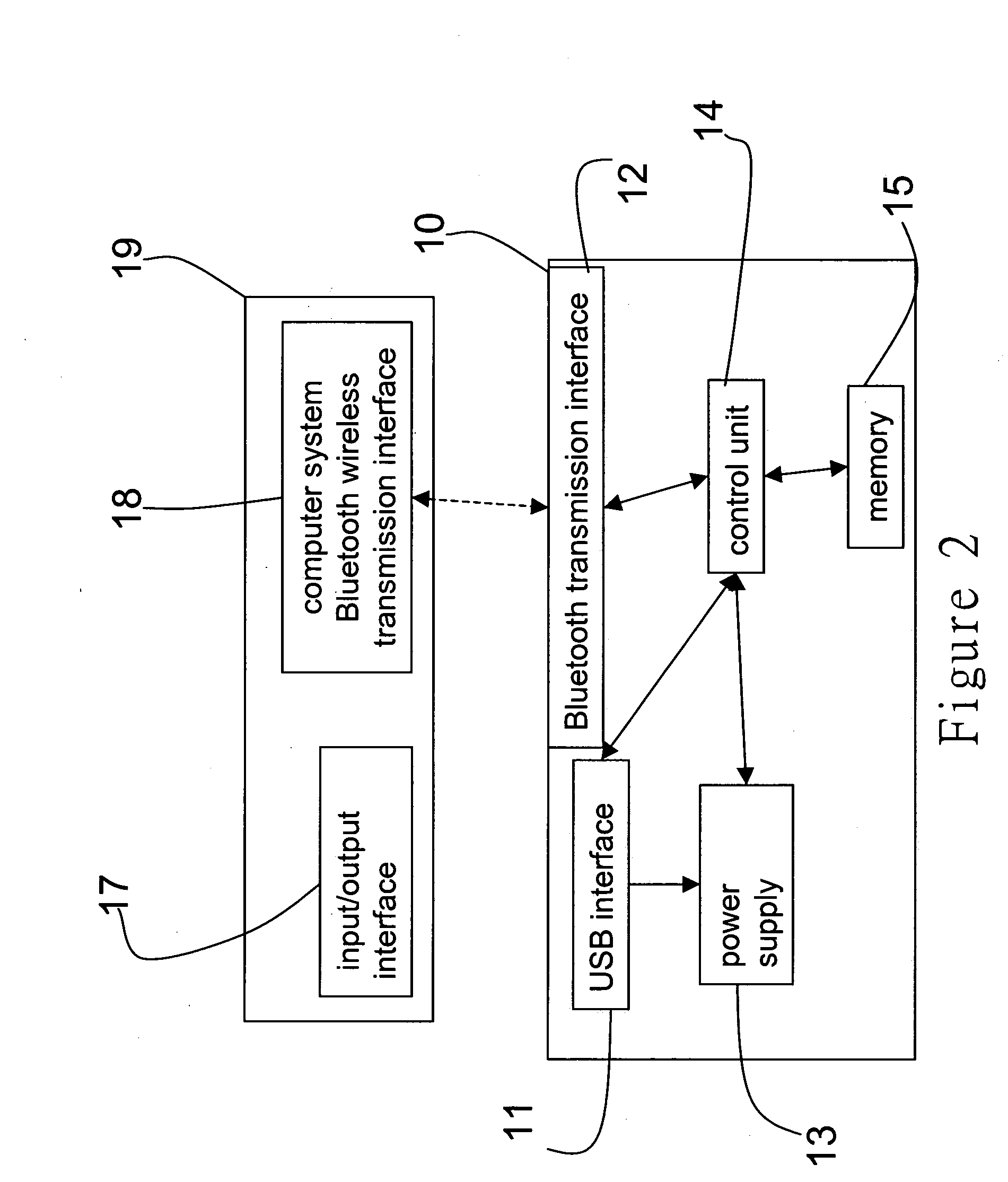 Detecting and actuating method of bluetooth devices and a control system thereof