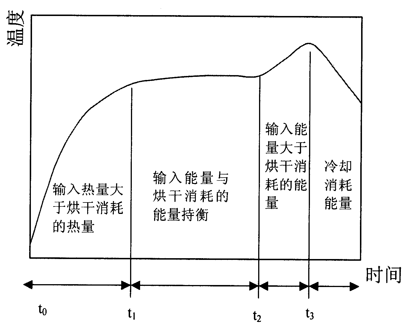 Drum washing-drying machine and drying time determining method