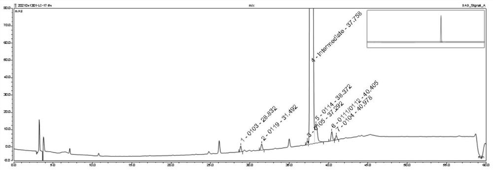 Analysis method for separating and detecting oseltamivir phosphate intermediate and impurities thereof