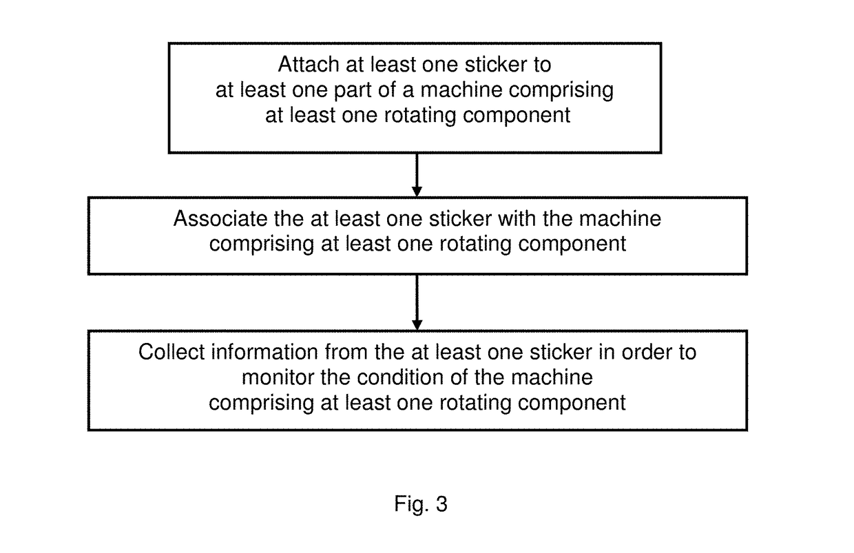 Sticker, condition monitoring system, method & computer program product