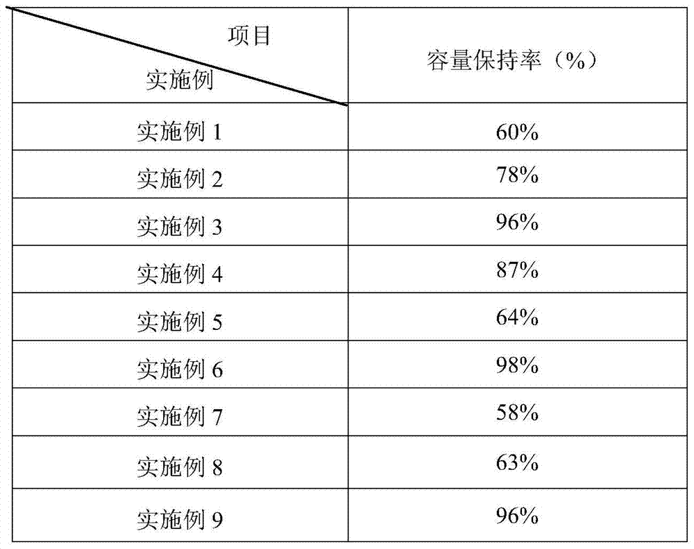 A kind of lithium-ion battery low-temperature electrolyte and lithium-ion battery