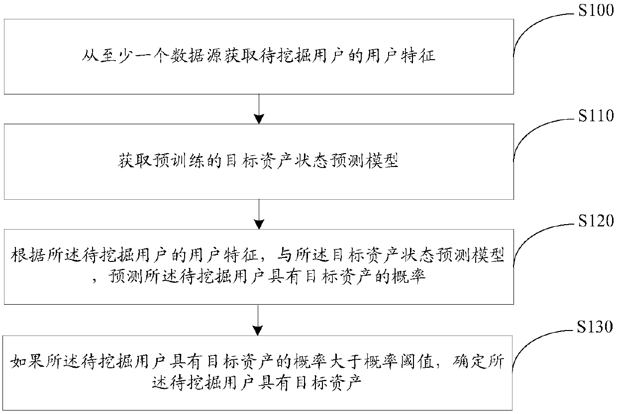 Data processing method, device and server