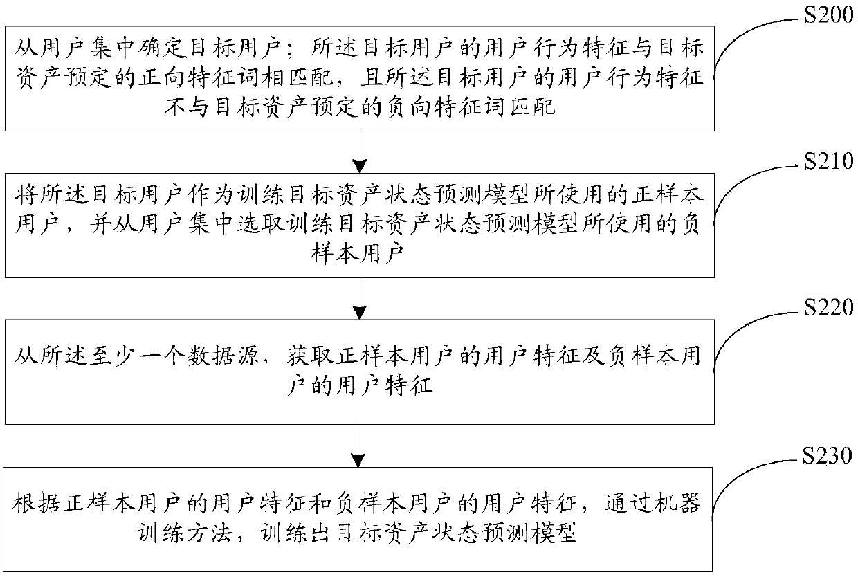 Data processing method, device and server