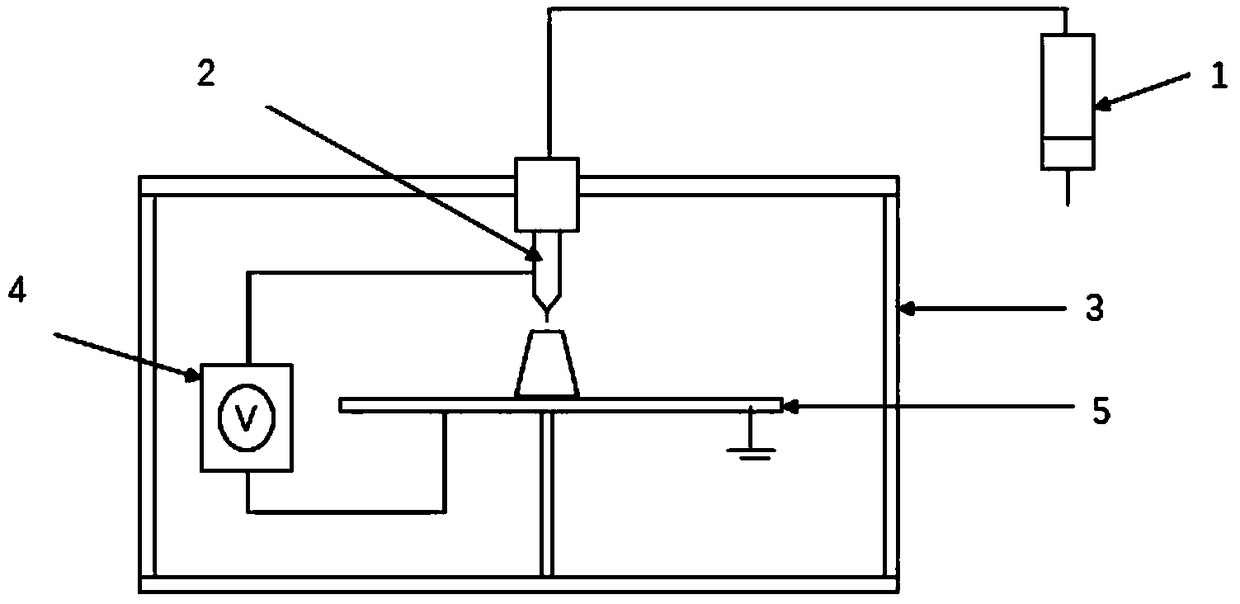 3D printing device and printing method based on electrostatic spinning principle