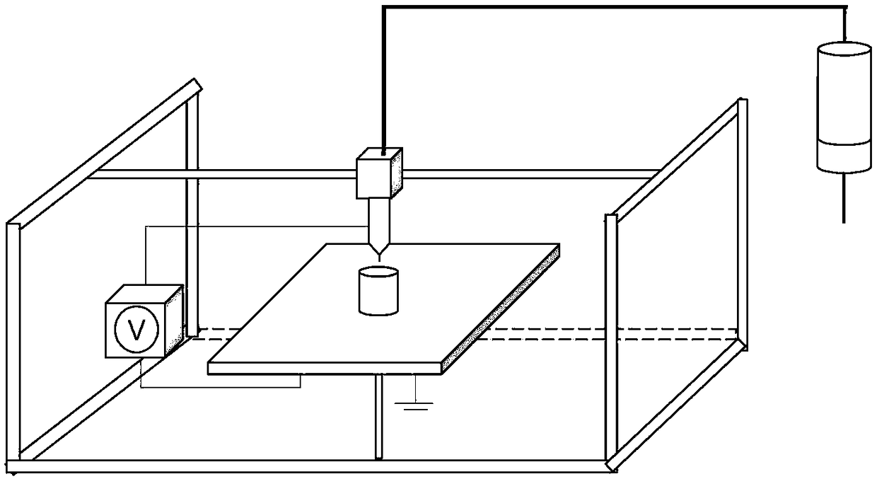 3D printing device and printing method based on electrostatic spinning principle