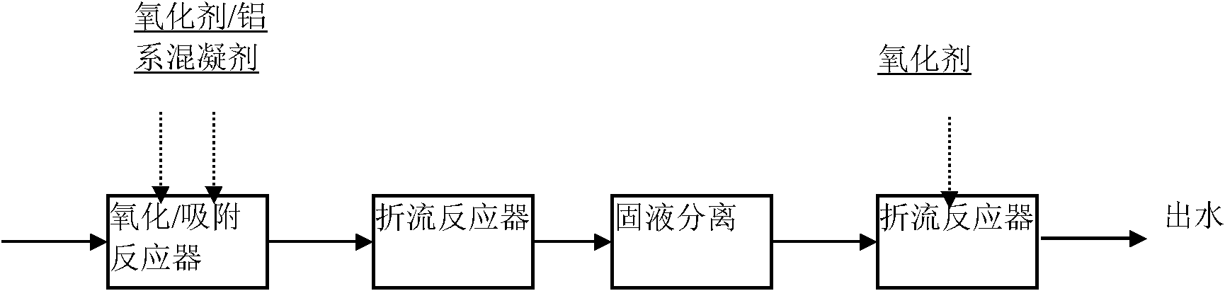 Processing method for leatherworking waste water