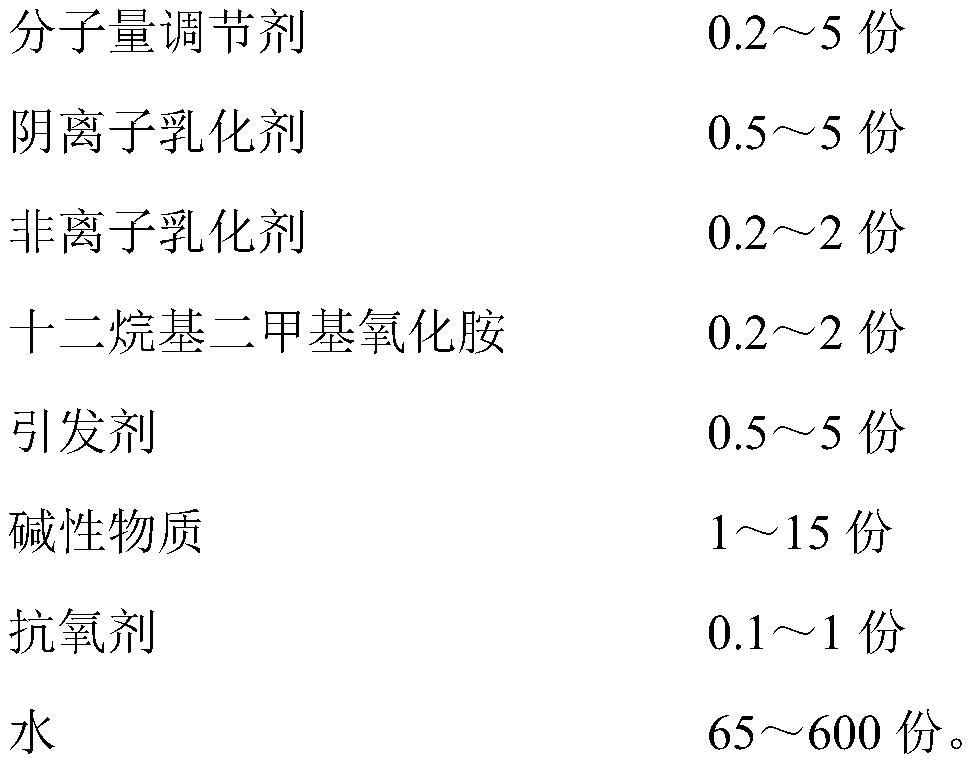 Styrene-butadiene emulsion for carpets and preparation method thereof