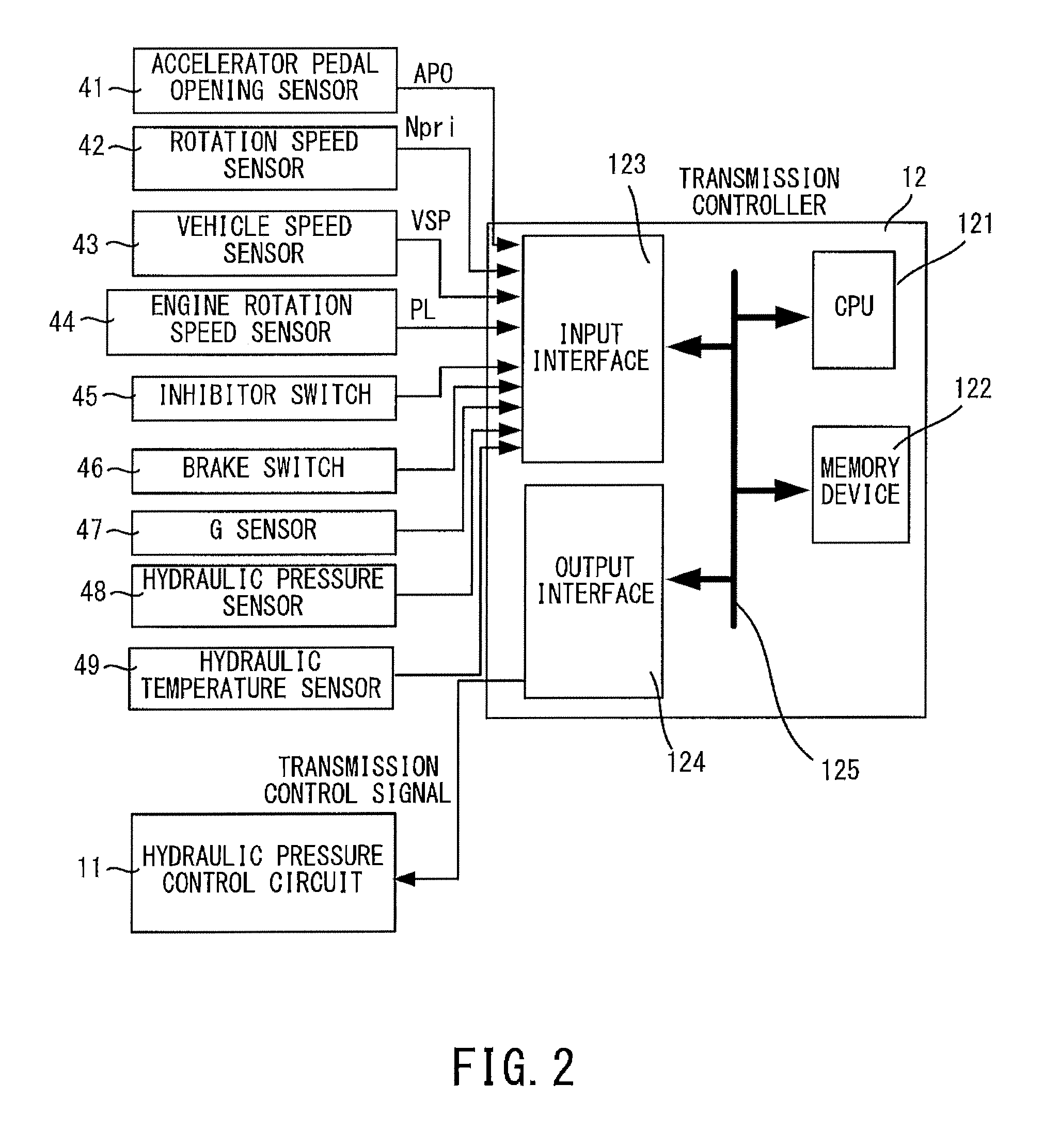 Automatic transmission and control method therefor