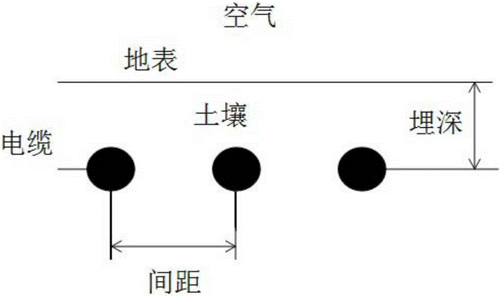 Buried cable current carrying capacity calculation method