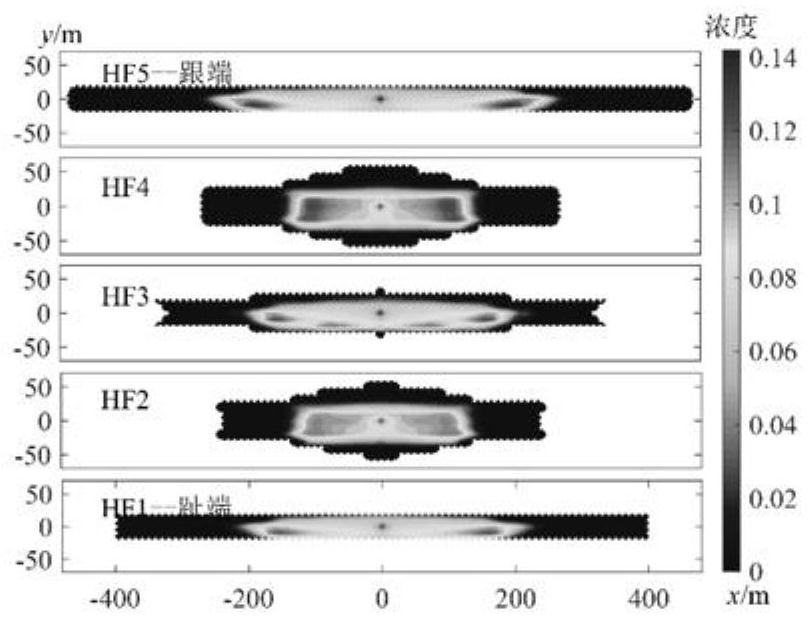 Integrated modeling method for horizontal well staged multi-cluster fracturing crack propagation and propping agent migration