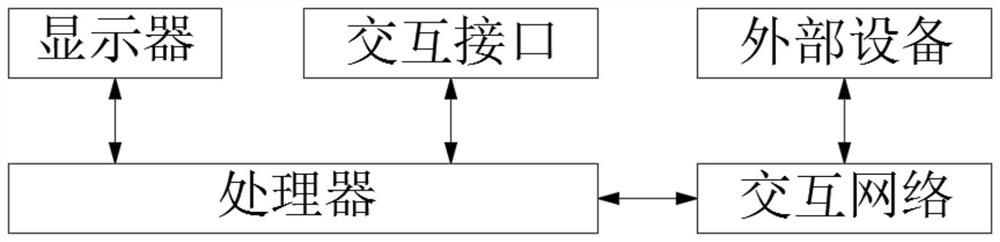 Text feature extraction method based on machine learning