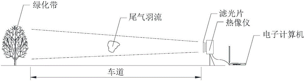 Method and system for motor vehicle exhaust HC concentration distribution detection based on multispectral images