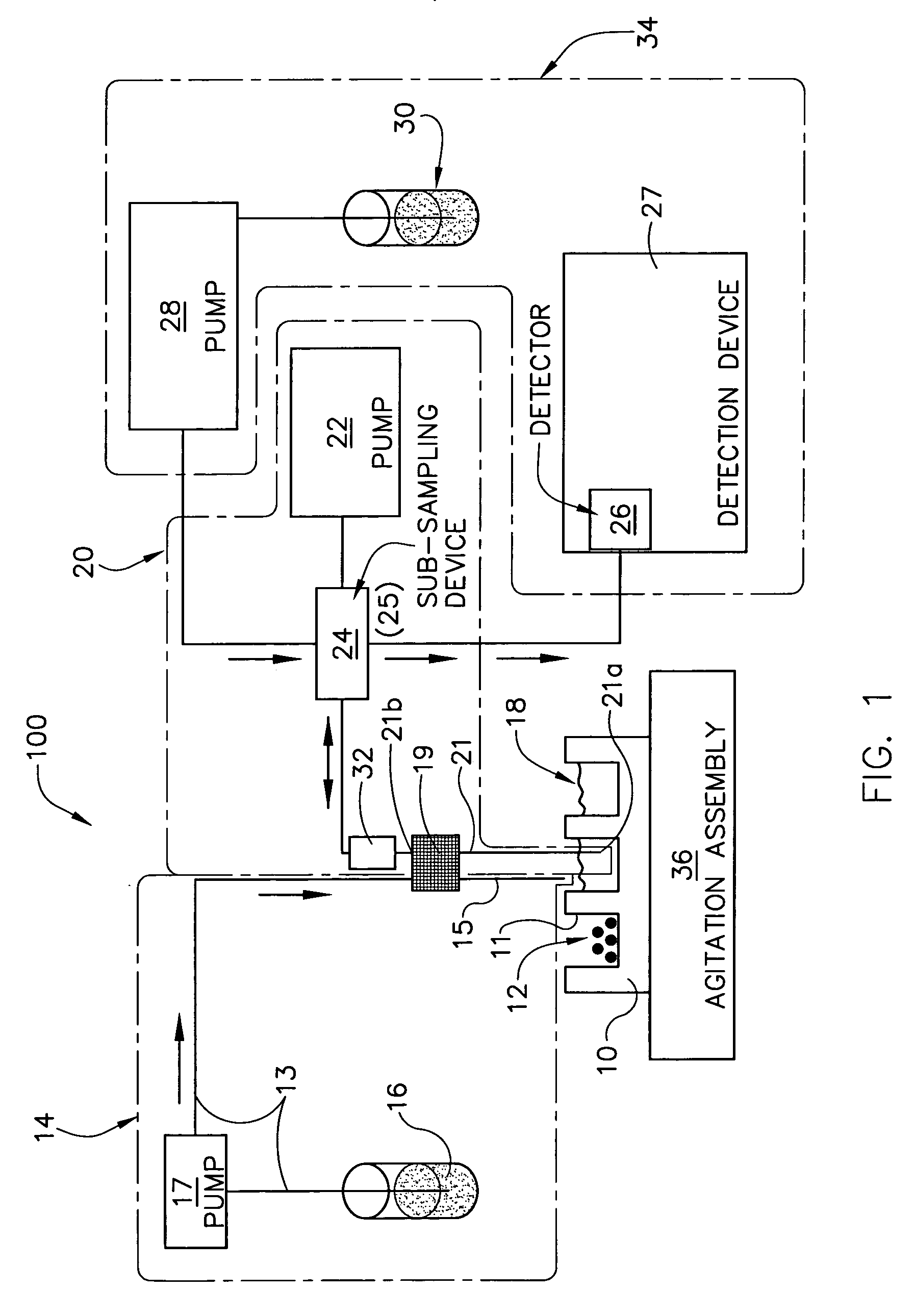 Methods and systems for dissolution testing