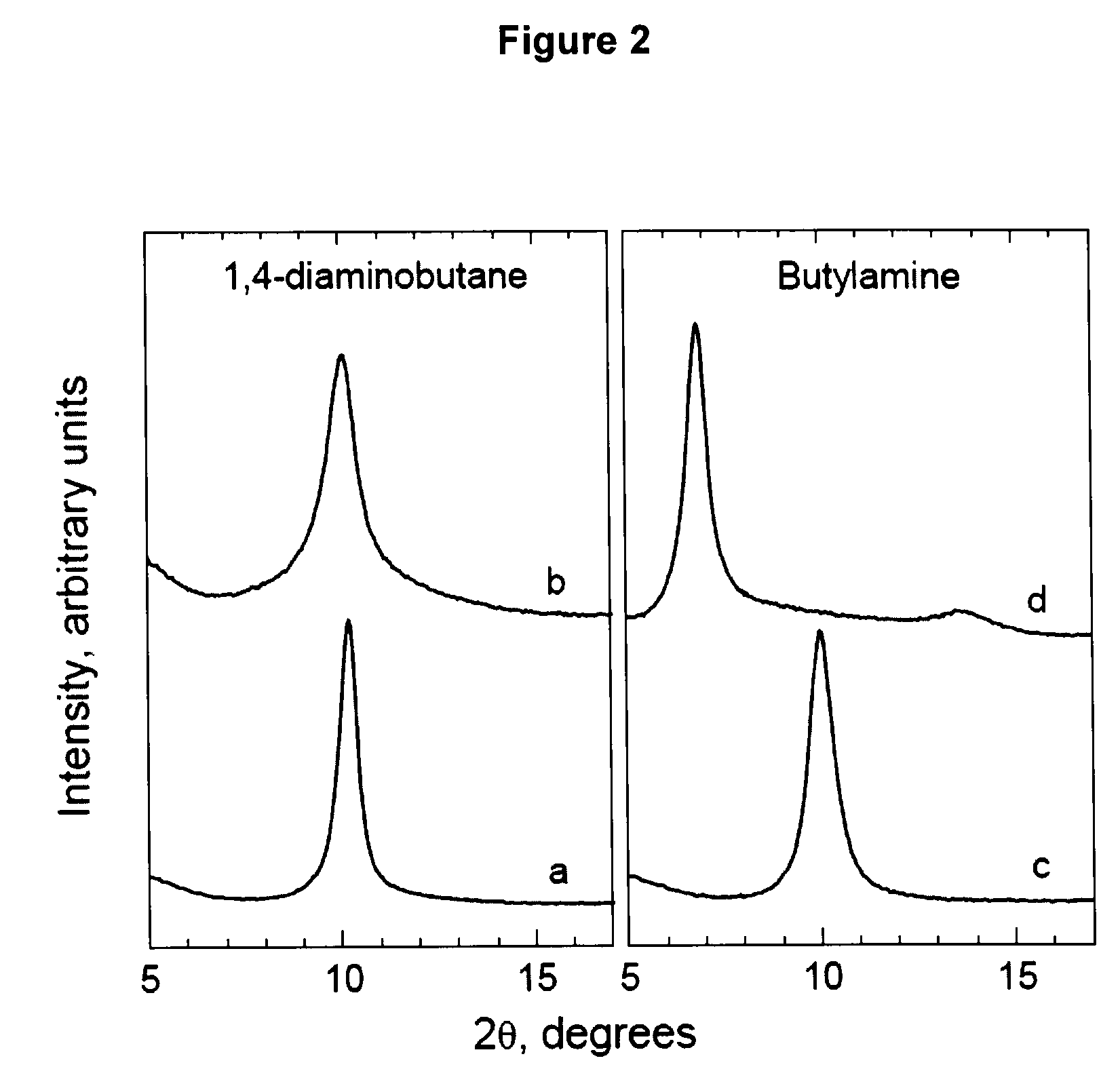 Bridged graphite oxide materials