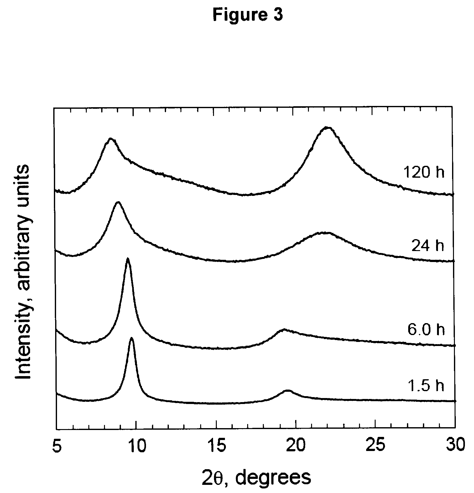 Bridged graphite oxide materials