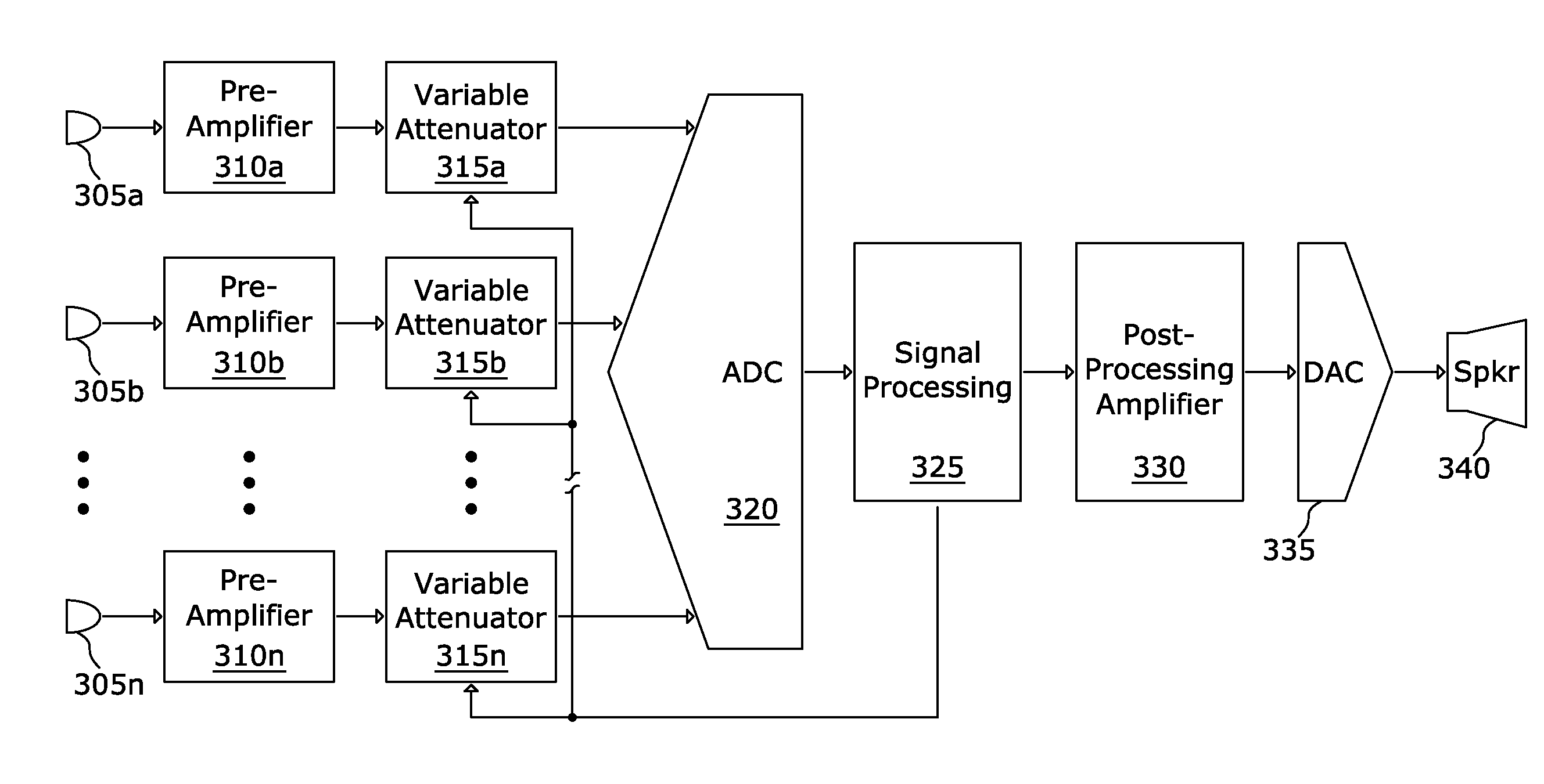 Two Chip Solution Band Filtering