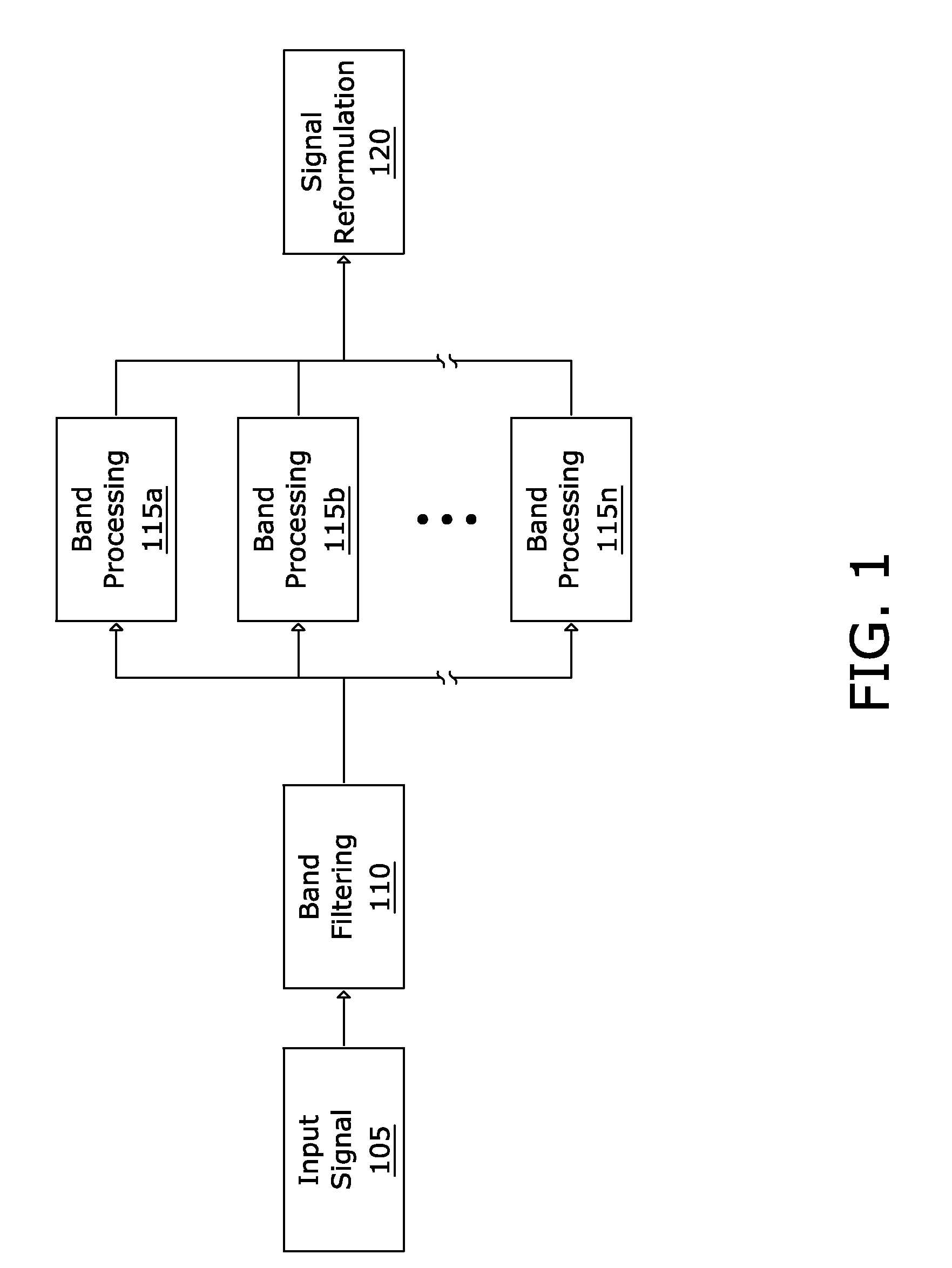 Two Chip Solution Band Filtering