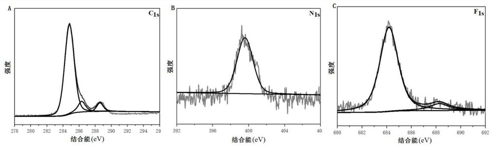 Preparation method and application of modified titanium dioxide serving as photoinitiator