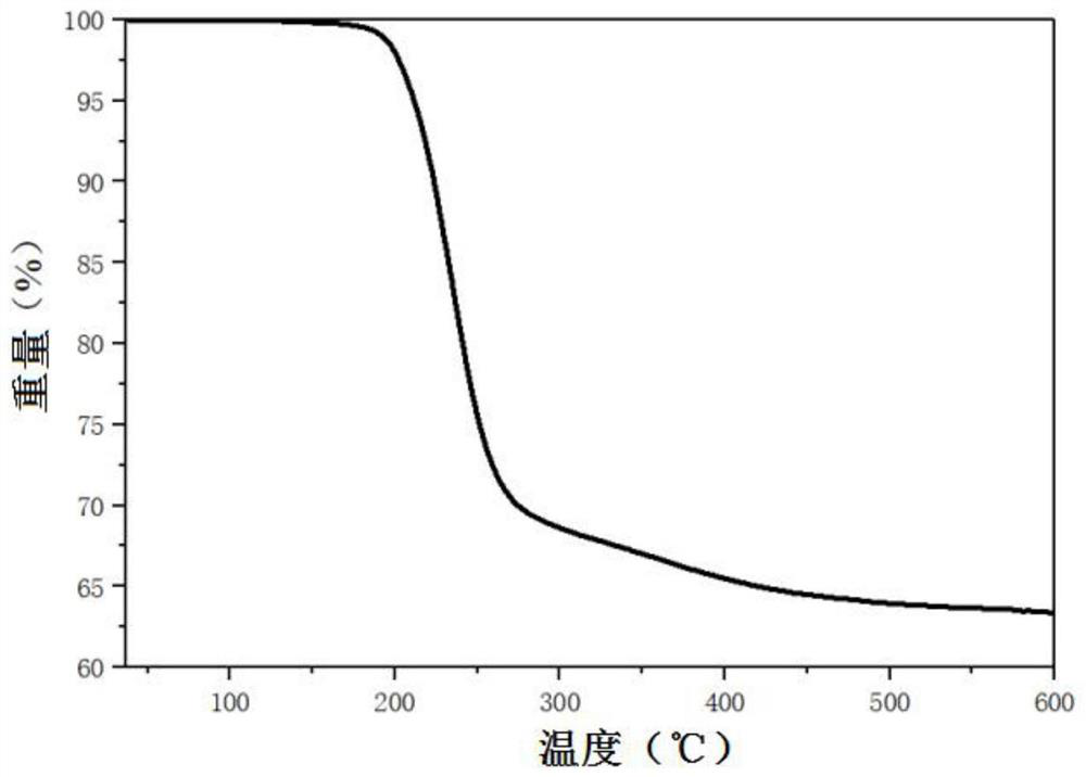 Preparation method and application of modified titanium dioxide serving as photoinitiator