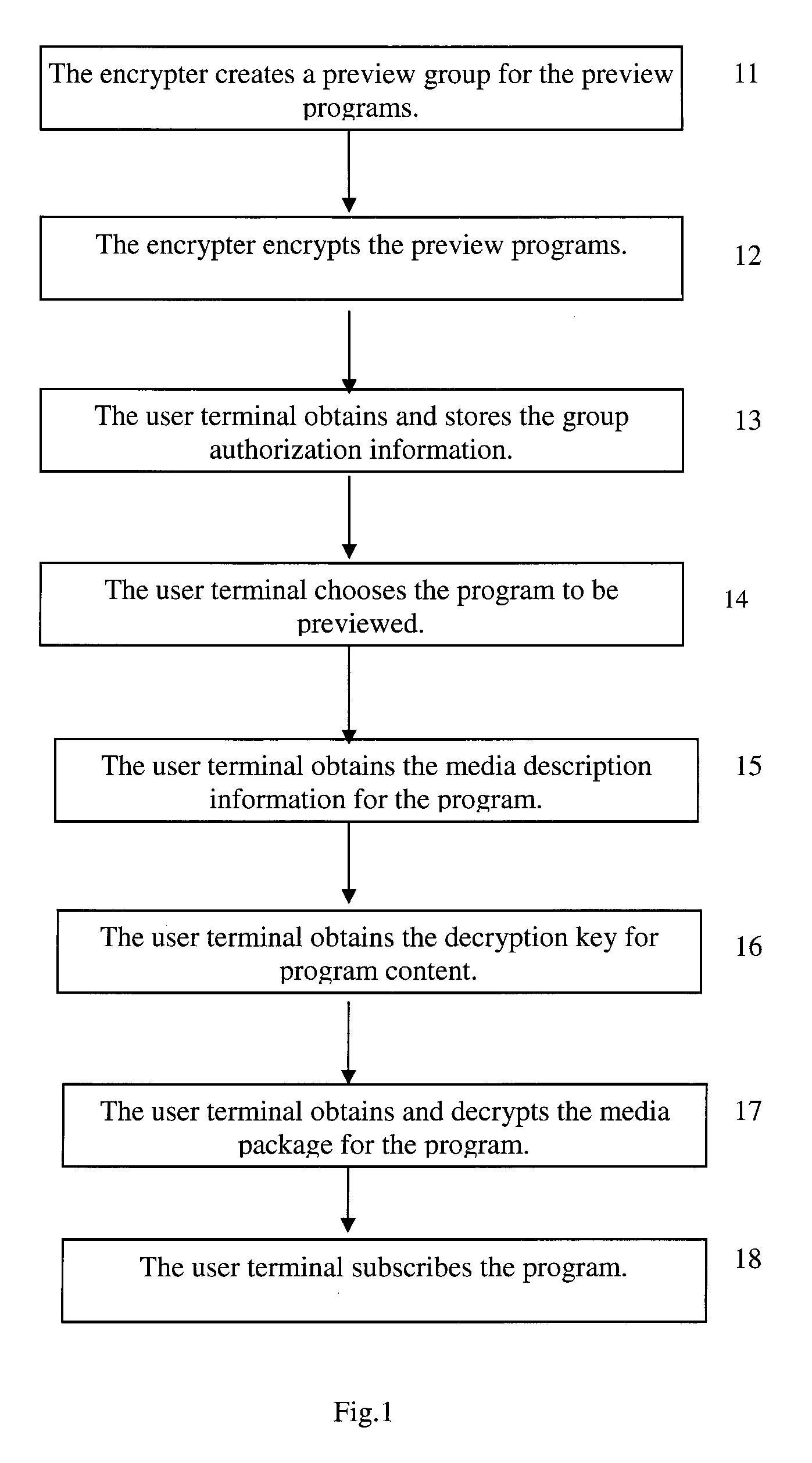 Method for realizing preview of IPTV programs, an encryption apparatus, a right center system and a user terminal